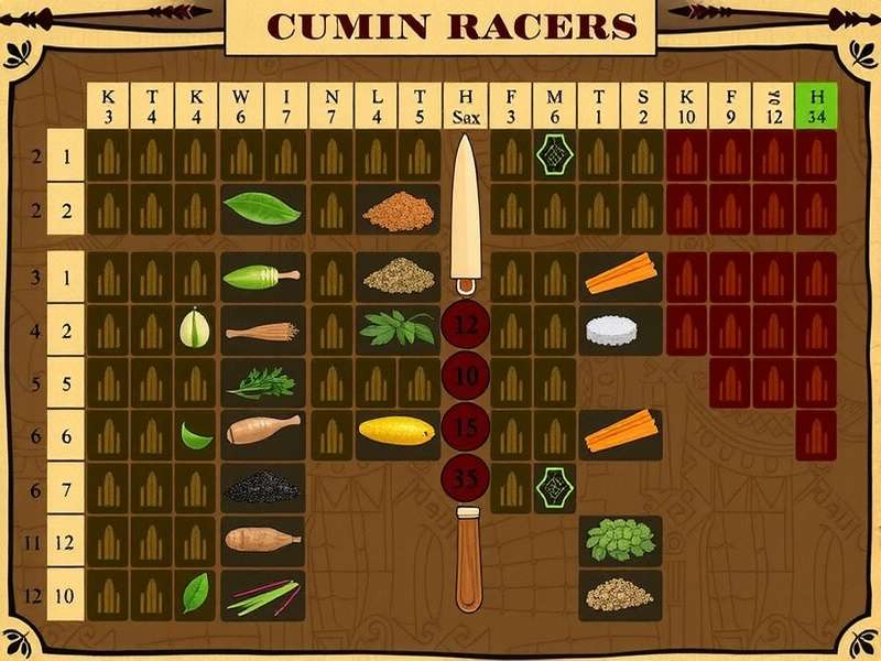 Optimal Spice Usage Timing Cumin Racer Spice Strategy Chart